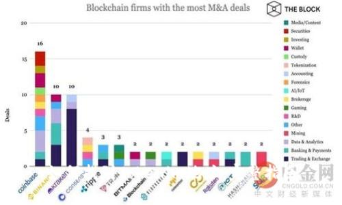 如何找到Tokenim地址：完整指南