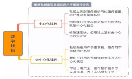 在Tokenim 2.0上如何高效购买比特币：完整指南