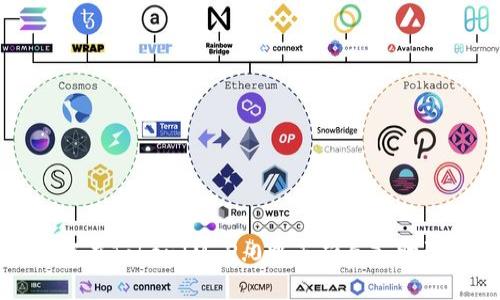 如何在TokenIM 2.0中正确导入助记词