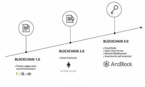 Tokenim 2.0 钱包助记词填写指南：如何安全地管理您的加密资产