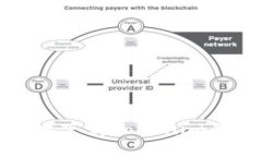 如何安全快速地下载Tokenim移动端应用程序