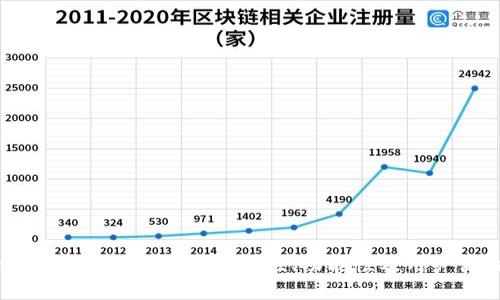 Tokenim 2.0钱包评测：安全性、功能性及用户体验详解