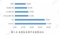 Tokenim更新：全面提升性能与用户体验的新版本解