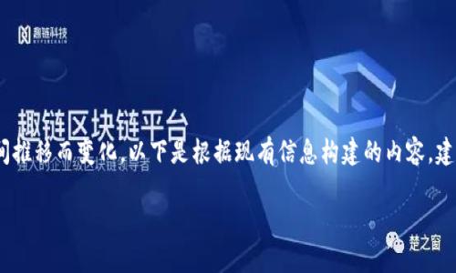 注意：Tokenim 2.0 相关信息可能会随着时间推移而变化，以下是根据现有信息构建的内容。建议您查阅最新的信息来源以获取准确的数据。

Tokenim 2.0 停止运行的原因与影响分析