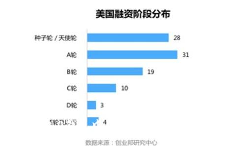 如何在Tokenim 2.0钱包中导入BTS：详细步骤与常见问题解答