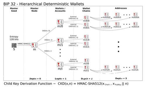 Tokenim苹果版：解读数字资产管理的未来价值