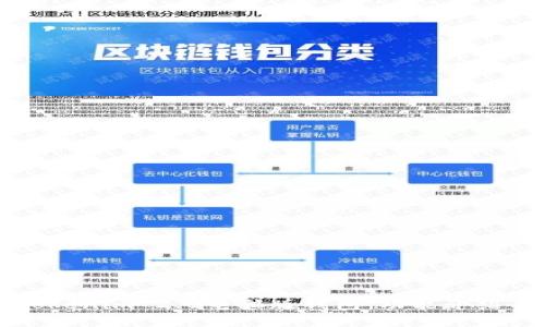 如何使用Tokenim 2.0电脑版钱包：功能介绍与操作指南