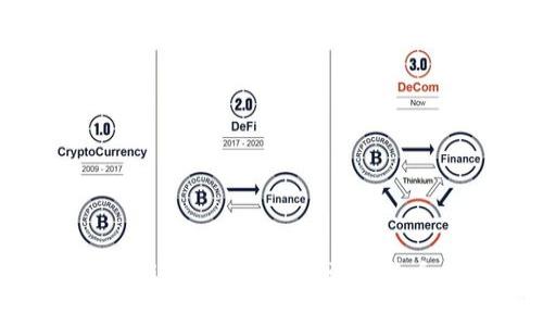 如何将Tokenim转账转换为法定货币：完整指南