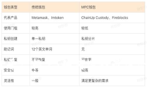 2023年外包区块链平台排名：如何选择最适合你的开发合作伙伴