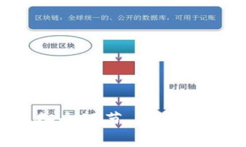   2023年最新Tokenim 2.0手机下载教程：一步步教你轻松获取与安装 / 
 guanjianci Tokenim 2.0, 下载教程, 手机应用, 数字货币 /guanjianci 

引言
在数字货币行业中，Tokenim 2.0作为一个高效的管理和交易平台，受到了越来越多用户的青睐。无论你是经验丰富的交易者，还是刚入门的新手，Tokenim 2.0都能提供方便的服务与工具，让你的交易过程更加高效。本文将为你详细介绍如何在手机上下载Tokenim 2.0，确保你能顺利开始你的数字货币投资之旅。

Tokenim 2.0简介
Tokenim 2.0是基于区块链技术的综合性数字资产管理平台，具备即时交易、高效管理、信息安全等多重功能。用户无需复杂的操作，只需简单几步即可跨越多种数字货币并进行投资或交易。凭借其友好的界面和灵活的功能，Tokenim 2.0打开了新的数字货币投资者的大门。

准备工作
在下载Tokenim 2.0之前，用户需确保以下几点：
ul
    li你拥有一部能上网的智能手机，支持Android或iOS系统。/li
    li确保手机存储空间足够，以便下载并安装应用。/li
    li具备一定的网络连接（Wi-Fi或者移动数据流量），以便进行下载。/li
    li如果可能，提前注册账户可以提高启动应用后的用户体验。/li
/ul

下载Tokenim 2.0的步骤
以下是在不同系统下下载Tokenim 2.0的具体步骤：

h4在Android手机上下载Tokenim 2.0/h4
ol
    li打开你的Android手机，前往“Google Play商店”。/li
    li在搜索框内输入“Tokenim 2.0”。/li
    li在搜索结果中找到Tokenim 2.0的应用图标，并点击进入应用页面。/li
    li点击“安装”按钮，等待下载和安装完成。/li
    li安装成功后，你可以在手机主屏幕找到Tokenim 2.0的应用图标，点击进入即可。/li
/ol

h4在iOS手机上下载Tokenim 2.0/h4
ol
    li打开你的iPhone，前往“App Store”。/li
    li在下方的搜索选项中输入“Tokenim 2.0”。/li
    li在搜索结果中找到Tokenim 2.0的应用，点击进入。/li
    li点击“获取”按钮进行下载，输入你的Apple ID密码确认下载。/li
    li下载并安装完成后，应用图标将显示在你的主屏幕上。/li
/ol

应用程序的首次运行
成功下载并安装Tokenim 2.0后，首次运行时，你将需要进行一些基本配置：
ul
    li打开Tokenim 2.0应用，注册账户或登录已有账户。/li
    li根据提示填写必要的个人信息，并设置安全密码。/li
    li建议启用双重身份验证，增强账户安全性。/li
    li熟悉应用内的各类功能和界面，包括资产管理、交易市场、行情分析等。/li
/ul

维护和安全
在享受Tokenim 2.0提供的服务时，安全和维护也非常重要：
ul
    li定期更新应用，以确保使用最新的功能及安全补丁。/li
    li不要随意分享账户信息和密码，保持良好的安全习惯。/li
    li定期检查账户的交易记录，发现可疑活动立即采取行动。/li
/ul

可能相关问题详解

1. Tokenim 2.0适合哪些用户？
Tokenim 2.0适合多种类型的用户，特别是那些对数字货币投资感兴趣的人。具体来说，这个应用非常适合：

ul
    listrong新手用户：/strong对于刚接触数字货币的新手，Tokenim 2.0以其用户友好的界面为其提供了便利。新手可以轻松找到所需的功能，同时进行实时的市场分析，降低了入门的难度。/li
    listrong进阶用户：/strong对于已有一定交易经验的用户，Tokenim 2.0提供了丰富的工具和数据分析，方便他们进行更深入的研究和交易策略。/li
    listrong对安全性要求高的用户：/strongTokenim 2.0采用了最新的安全技术，确保用户的资产安全，满足对安全性有较高要求的用户。/li
    listrong需要多种资产管理的用户：/strongTokenim 2.0支援多种数字货币，适合有多种资产管理需求的用户，他们可以方便地在一个平台上管理和交易不同的资产。/li
/ul

综合来看，Tokenim 2.0设计初衷就是为了服务广泛的用户群体，因此无论你的经验程度如何，都能找到适合自己的使用方式。

2. 为什么选择Tokenim 2.0而不是其他类似应用？
选择Tokenim 2.0的理由有很多，其中包含了以下几点：

ul
    listrong友好的用户界面：/strong相比于其他数字货币应用，Tokenim 2.0具备清晰且易于操作的界面设计。用户可以快速找到所需的功能，降低了操作错误的可能性。/li
    listrong全面的资产支持：/strongTokenim 2.0支持多种主流的数字货币，这意味着用户可以在一个平台上进行多样化投资，方便资产管理。/li
    listrong强大的安全性：/strongTokenim 2.0采用了最新的安全措施，包括加密技术和双重身份验证，确保用户资产和信息的安全。/li
    listrong实时数据分析：/strongTokenim 2.0提供了实时的市场数据和交易所信息，帮助用户做出更明智的决策。/li
    listrong社区支持：/strongTokenim 2.0背后有一个活跃的用户社区，用户可以在社区中交流经验、获取帮助，增加了产品的附加价值。/li
/ul

总之，选择Tokenim 2.0的用户将得到一个综合且高效的平台，满足他们在数字货币投资中的各种需求。

3. Tokenim 2.0的常见错误和解决方法
在使用Tokenim 2.0的过程中，用户可能会遇到一些常见问题。以下是一些常见的错误及相应的解决方案：

ul
    listrong无法登录账户：/strong如果你遇到无法登录的问题，首先检查是否输入了正确的用户名和密码。若仍无法登录，可以尝试重置密码，或者联系客服支持。/li
    listrong下载失败：/strong如果你在下载应用时遇到问题，请确认手机存储空间是否足够，网络是否稳定。你也可以尝试重启设备并重试下载。/li
    listrong交易延迟：/strong有时由于网络问题或平台流量过大，交易可能会较慢。这种情况下，请耐心等待，或尝试刷新页面。如果问题持续，请联系客户服务支持。/li
    listrong信息安全疑虑：/strong若你对账户安全有疑虑，请检查是否开启了双重身份验证，并定期更新密码。此外，确保不在公共网络下进行交易。/li
/ul

采取以上措施将帮助用户解决大多数在使用Tokenim 2.0时可能遇到的问题。

4. 如何在Tokenim 2.0进行高效投资？
在Tokenim 2.0上进行高效投资，并不仅仅依赖于技术分析和市场数据，同样需要一套成熟的投资策略。以下是一些实用的方法和建议：

ul
    listrong定期研究市场行情：/strong保持对市场行情的定期检测，关注各种数字货币的趋势和价格波动。在投资前进行详细分析是重要的。/li
    listrong分散投资：/strong为了规避风险，不建议将所有资金集中于单一资产。可以在Tokenim 2.0上投资多种数字货币，保持资产的分散，降低风险。/li
    listrong设定止损和目标价：/strong对于每一笔投资，都应设定止损价位和目标价位。这样能让你在市场波动时及时止损，保护资金。/li
    listrong保持学习：/strong数字货币市场瞬息万变，持续学习相关知识和风险管理方法是成功的关键。行业新闻、技术分析、市场研究等都是学习的好途径。/li
    listrong参与社区讨论：/strongTokenim 2.0拥有一个活跃的用户社区，参与讨论可获得实时信息和新见解。通过交流，提升自己的投资能力和决策水平。/li
/ul

掌握以上策略，将有助于你在Tokenim 2.0进行高效以及成功的投资，帮助你实现投资目标。

总结
Tokenim 2.0是一款在数字货币投资者中备受欢迎的手机应用，其便捷的下载过程及丰富的功能，为用户提供了良好的使用体验。从应用的下载安装到后续使用的各个环节，本文都为你进行了解释和指导。同时，我们也回答了可能的用户疑问。这些信息将帮助你更好地使用Tokenim 2.0，提升你的投资体验，让你在数字货币领域走得更稳、更远。