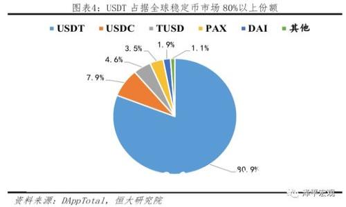 如何安装和使用TokenIM 2.0：详细指南与常见问题解答