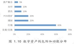 澳洲A网：区块链技术的先锋平台，助力数字经济
