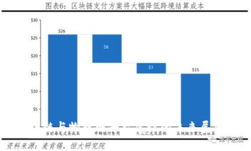 物流区块链与物联网平台建设的未来展望与实践