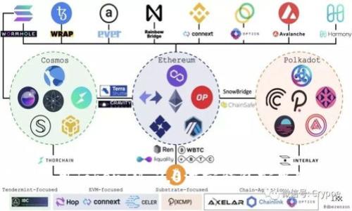 如何下载和使用TokenIM 2.0波宝钱包安卓版本：全面指南