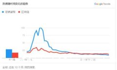 2023年中国区块链主要平台分析：现状与未来