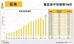 Tokenim 2.0钱包的资金安全与管理解析