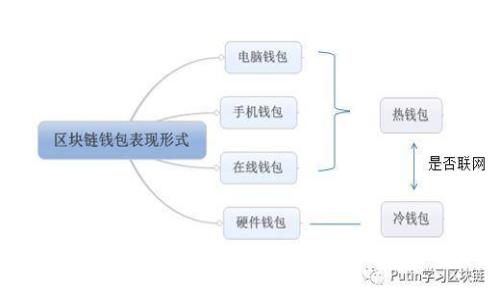如何构建高效的地址区块链管理平台：技术、应用与未来展望
