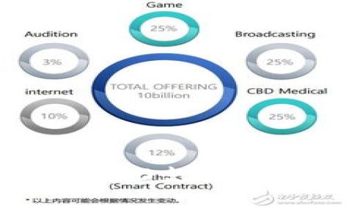 深入了解TokenIM 2.0支持的代币及其应用场景