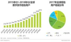 Tokenim 2.0：支持多钱包登录的功能解析