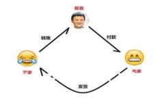 biasotTokenim 2.0 钱包不显示币价的解决方案与常见