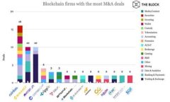 深入解析Tokenim 2.0价格趋势及其影响因素