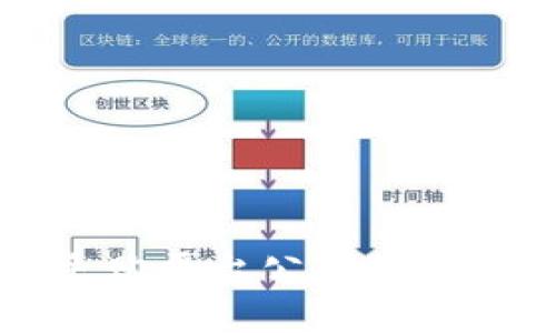 海淀区块链采购平台公司的发展与前景分析